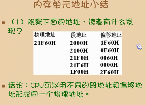 地址左移怎么算(地址偏移计算)-图2 地址左移怎么算(地址偏移计算)-图2