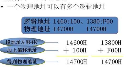 地址左移怎么算(地址偏移计算)-图3 地址左移怎么算(地址偏移计算)-图3