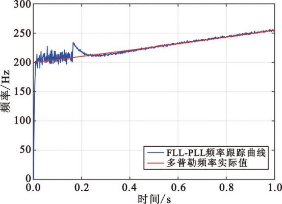 pll怎么追踪频率的简单介绍-图3 pll怎么追踪频率的简单介绍-图3