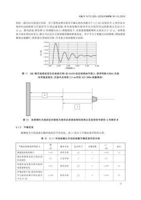 辐射抗干扰iso标准(辐射抗扰度试验的基本原理)-图1 辐射抗干扰iso标准(辐射抗扰度试验的基本原理)-图1