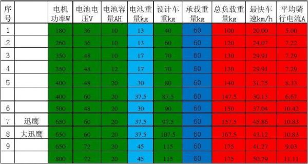 电动车续航里程标准（电动车续航里程计算公式）