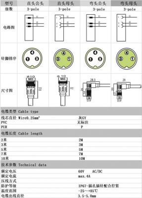 连接器潮敏等级标准（连接器湿度等级要求）