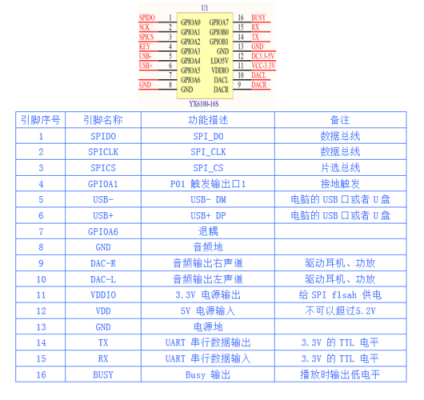 标准串口芯片（标准串口芯片有哪些）