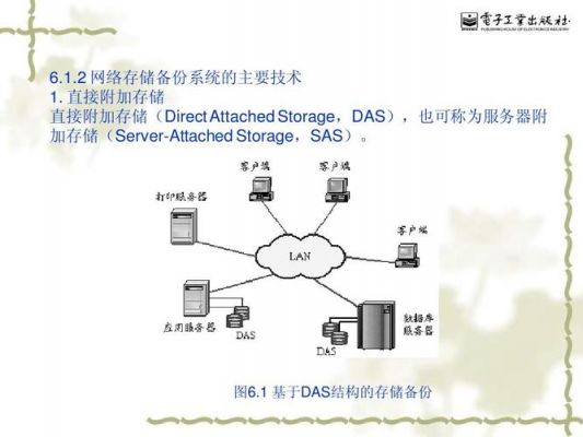 怎么做网络存储（如何实现网络存储）