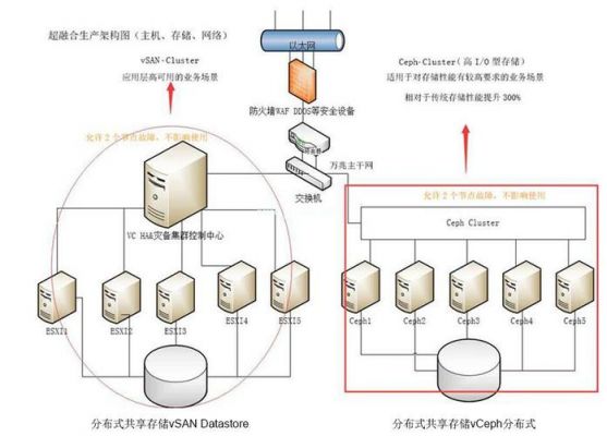 怎么做网络存储(如何实现网络存储)-图2 怎么做网络存储(如何实现网络存储)-图2