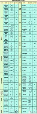 电气主接线符号标准(电气主接线图编号规律)-图1 电气主接线符号标准(电气主接线图编号规律)-图1