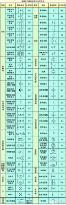 电气主接线符号标准（电气主接线图编号规律）-图1