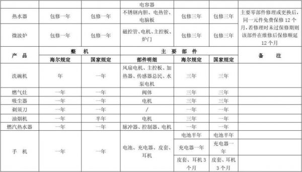 小家电安规标准（家电安规标准对照）