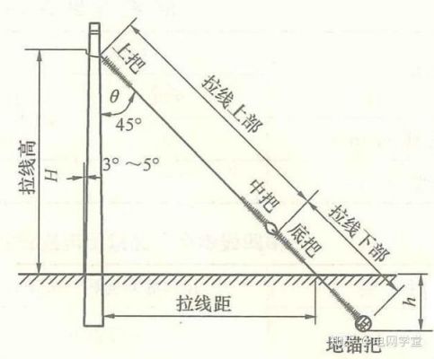 电杆拉线埋深标准(电杆拉线一般挖多深)-图3 电杆拉线埋深标准(电杆拉线一般挖多深)-图3