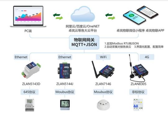 物联网关标准（物联网网关有什么作用）