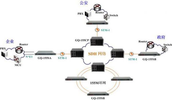 sdh网元设备（sdh典型的网元类型有哪些）