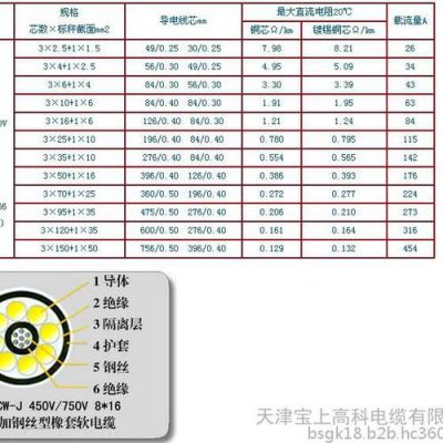 同轴电缆外护套厚度标准(同轴电缆外护套厚度标准规范)-图1 同轴电缆外护套厚度标准(同轴电缆外护套厚度标准规范)-图1