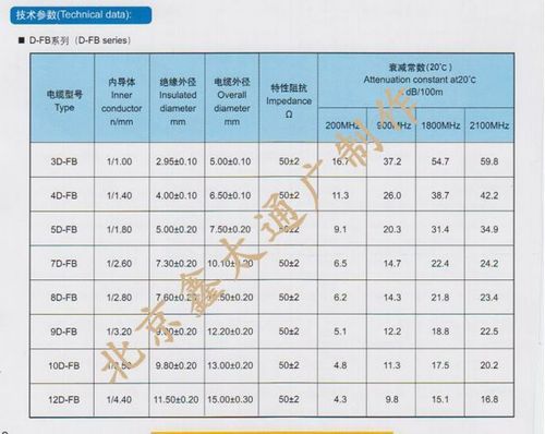 同轴电缆外护套厚度标准(同轴电缆外护套厚度标准规范)-图2 同轴电缆外护套厚度标准(同轴电缆外护套厚度标准规范)-图2