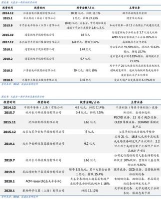 虚拟穿戴设备基金(虚拟穿戴设备基金有哪些)-图2 虚拟穿戴设备基金(虚拟穿戴设备基金有哪些)-图2