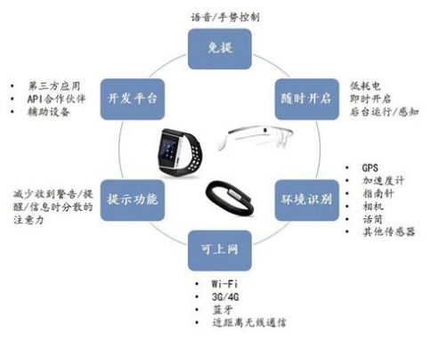 虚拟穿戴设备基金(虚拟穿戴设备基金有哪些)-图1 虚拟穿戴设备基金(虚拟穿戴设备基金有哪些)-图1