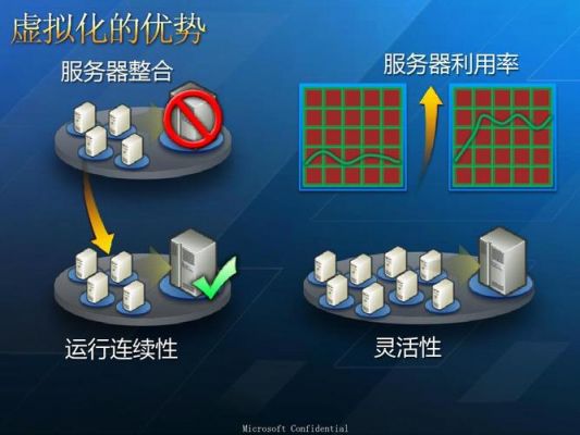 哪个特权指令用到了虚拟化技术(支持虚拟化技术的cpu)-图3 哪个特权指令用到了虚拟化技术(支持虚拟化技术的cpu)-图3