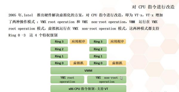 哪个特权指令用到了虚拟化技术(支持虚拟化技术的cpu)-图2 哪个特权指令用到了虚拟化技术(支持虚拟化技术的cpu)-图2