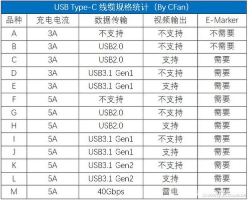usb2.0线缆标准（usb20线缆长度）