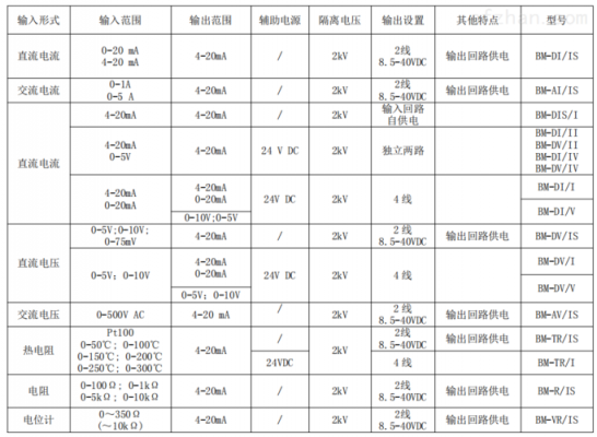 标准电量指电流信号（国际标准电流信号）