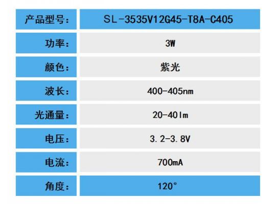led功率标准（led功率什么意思）