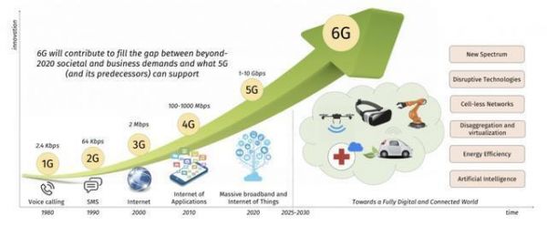 5g标准美国占的份额（美国5g设备）