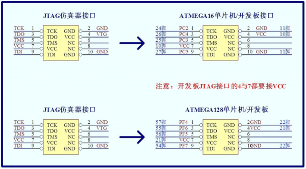 jtag怎么启动（jtag教程）