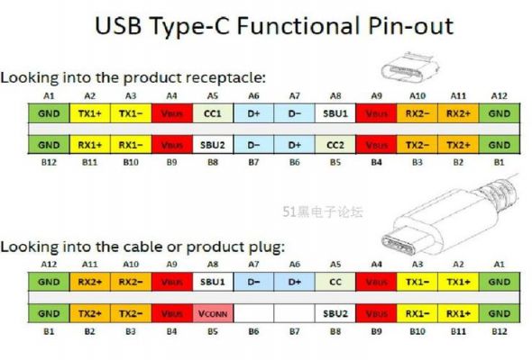 typec音频标准(typec音频接口定义)-图1 typec音频标准(typec音频接口定义)-图1