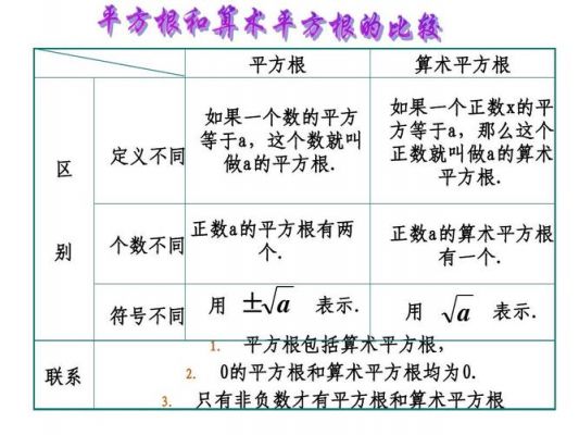均方根怎么求增益(均方根值怎么求)-图3 均方根怎么求增益(均方根值怎么求)-图3