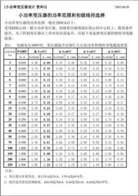 变压器的温升标准（变压器温升标准F级）
