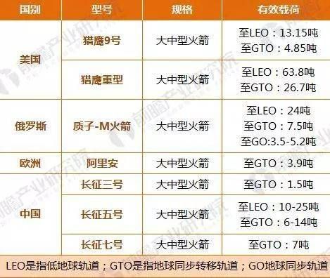 哪个国家发射功率最大(哪个国家火箭发射成功率最高)-图3 哪个国家发射功率最大(哪个国家火箭发射成功率最高)-图3