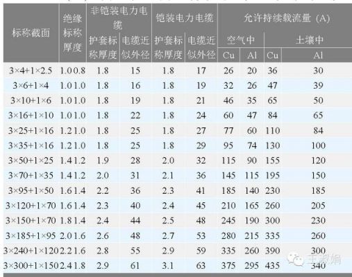 怎么选用电缆(怎么选用电缆规格)-图1 怎么选用电缆(怎么选用电缆规格)-图1