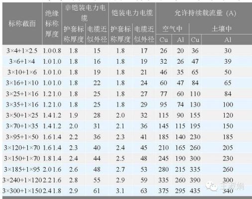 怎么选用电缆（怎么选用电缆规格）