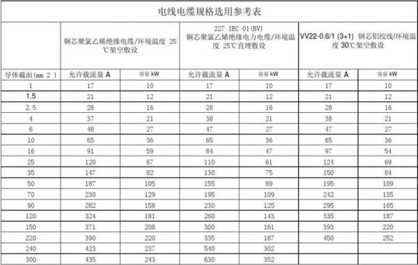 怎么选用电缆(怎么选用电缆规格)-图3 怎么选用电缆(怎么选用电缆规格)-图3