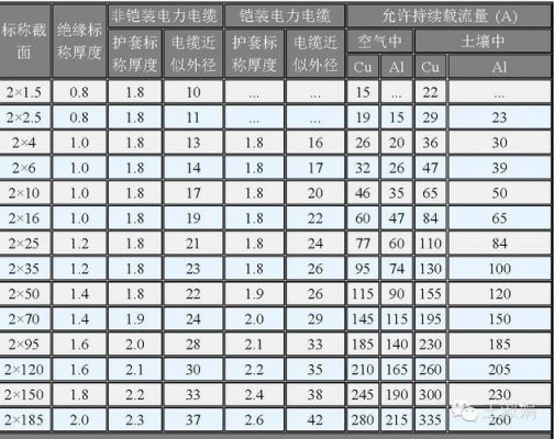 怎么选用电缆(怎么选用电缆规格)-图2 怎么选用电缆(怎么选用电缆规格)-图2