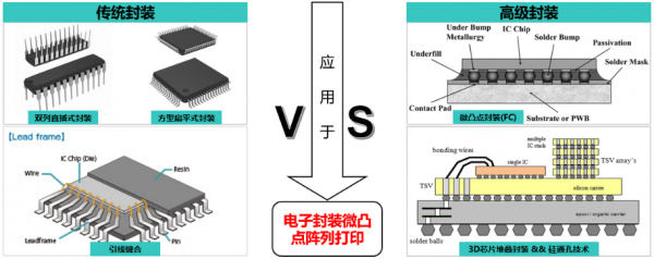 封装画错了怎么办（封装图是什么意思）
