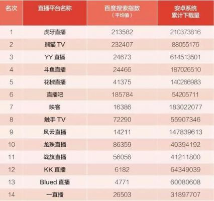 哪个直播平台哪个好用(2020年哪个直播平台比较好)-图2 哪个直播平台哪个好用(2020年哪个直播平台比较好)-图2