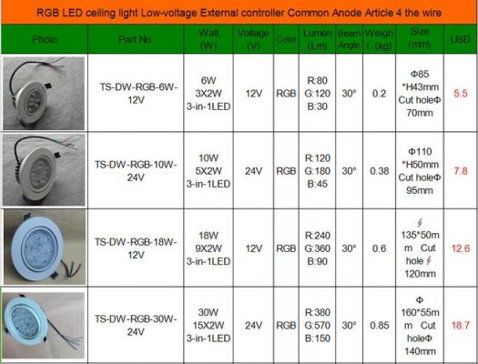 led灯美国标准(灯具美标标准)-图2 led灯美国标准(灯具美标标准)-图2