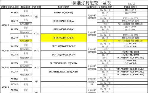 led灯美国标准(灯具美标标准)-图3 led灯美国标准(灯具美标标准)-图3