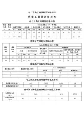 耐压试验标准值（耐压试验是什么意思）