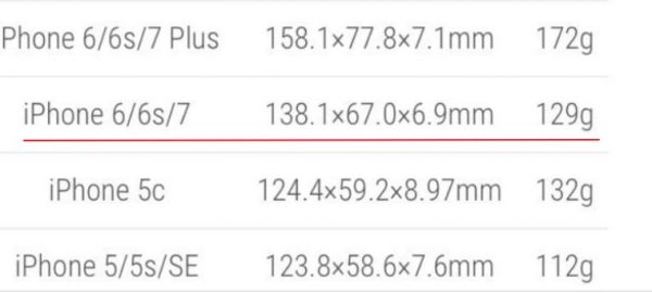苹果6附近设备功能(ios14 附近的设备)-图1 苹果6附近设备功能(ios14 附近的设备)-图1