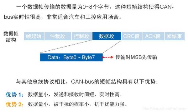 can2.0B是协议还是标准(can 20)-图3 can2.0B是协议还是标准(can 20)-图3