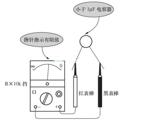 电容器怎么测绝缘(电容可以测试绝缘耐压吗)-图2 电容器怎么测绝缘(电容可以测试绝缘耐压吗)-图2
