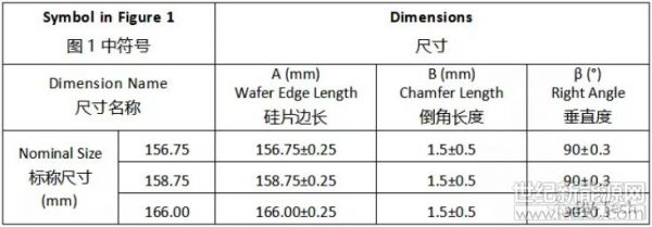硅片尺寸检测标准(硅片尺寸检测标准是多少)-图3 硅片尺寸检测标准(硅片尺寸检测标准是多少)-图3