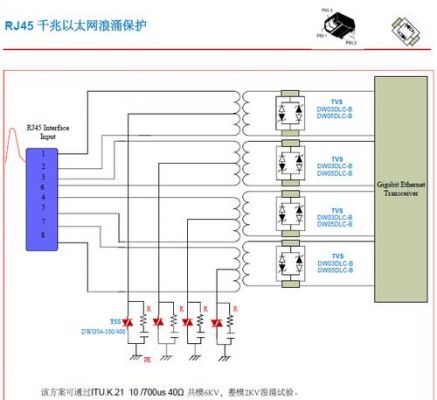 以太网浪涌标准(以太网防浪涌)-图3 以太网浪涌标准(以太网防浪涌)-图3