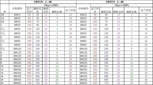 二进位法兰标准(二标法兰尺寸表)-图3 二进位法兰标准(二标法兰尺寸表)-图3