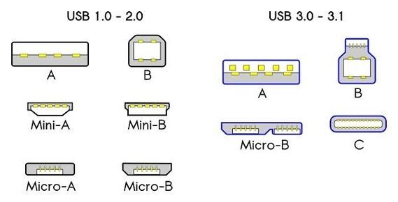 usb3.2标准(usb32x2)-图3 usb3.2标准(usb32x2)-图3
