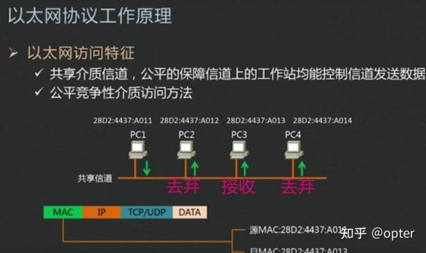 工业以太网延时标准（工业以太网协议的几种方法）