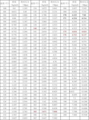 汽轮机过热度参数标准(汽轮机对过热蒸汽的要求温度)-图3 汽轮机过热度参数标准(汽轮机对过热蒸汽的要求温度)-图3