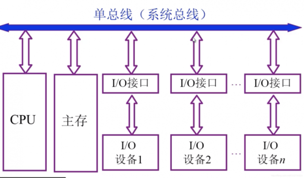 总线怎么调彩色制式(总线规则怎么设置)-图1 总线怎么调彩色制式(总线规则怎么设置)-图1