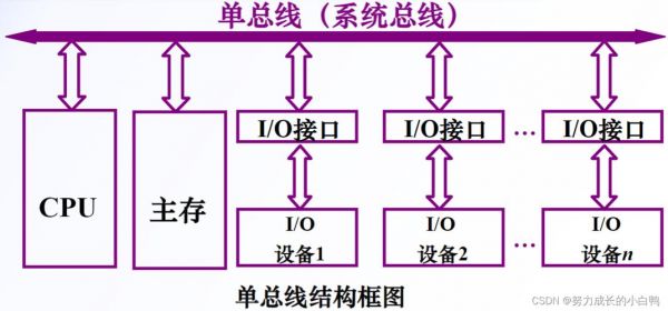 总线怎么调彩色制式(总线规则怎么设置)-图2 总线怎么调彩色制式(总线规则怎么设置)-图2